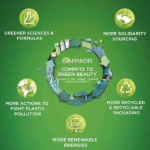 Garnier SkinActive PureActive Intensive Exfoliating Charcoal Scrub Sports & Blackheads 150ml - Image 2