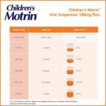 Children's Motrin Oral Suspension Medicine for Kids 100mg 150ml - Image 3